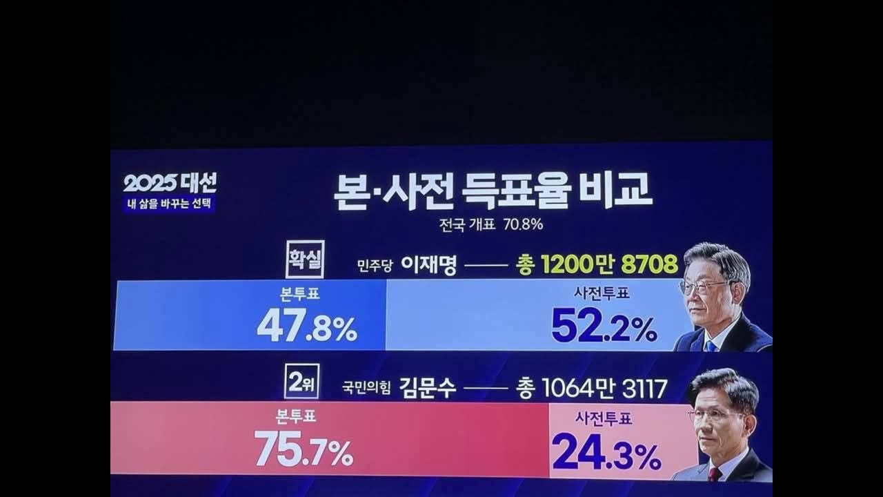 * 사전투표 폐지 안 하면 전국민 모두 투표 하지 맙세다. - 선거 보이코트 (자막은 설명에)