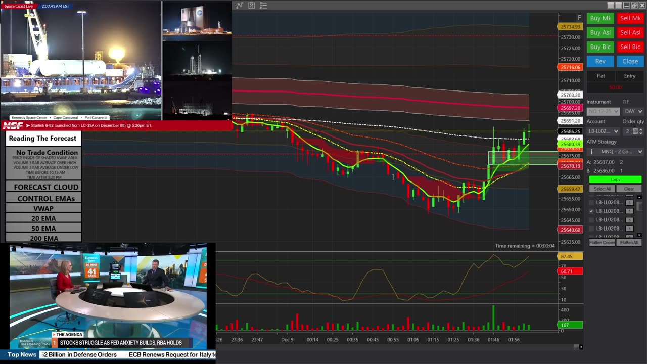 Trading The Forecast