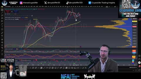 Sunday Bitcoin Update: Market Ready to Move?!