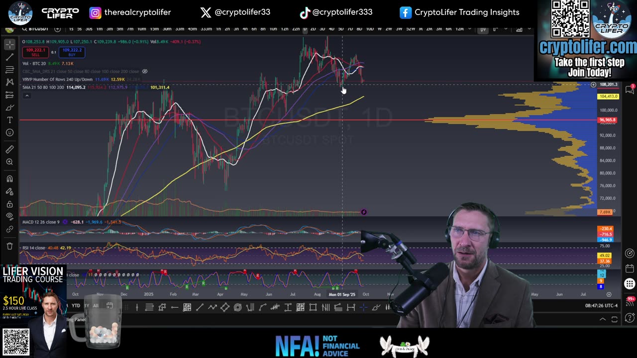 Sunday Bitcoin Update: Market Ready to Move?!