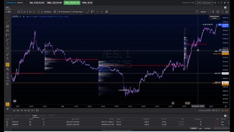Making a 25k trade in my sleep?