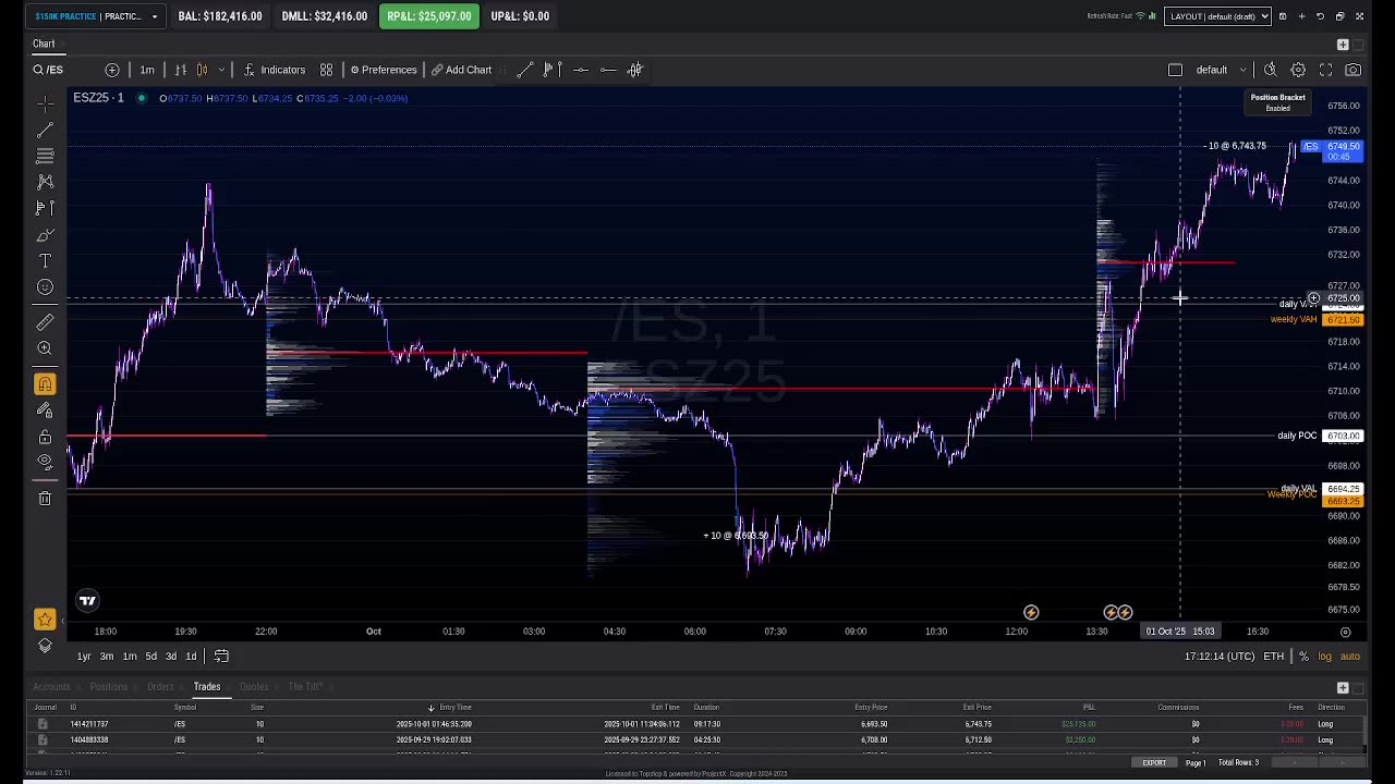 Making a 25k trade in my sleep?
