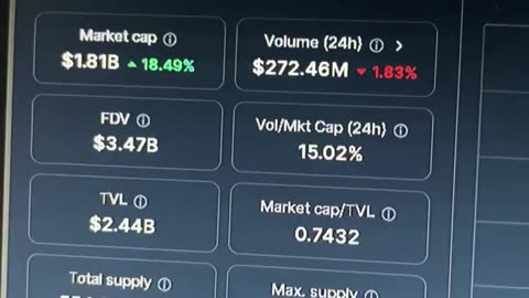 raydium crypto coin raydium price prediction #fyp