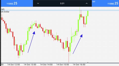 Exclusive analysis of gold and Bitcoin in a minute