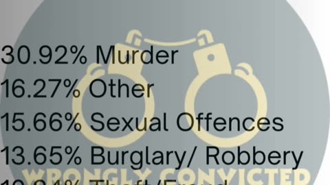 UK Crimes & Wrongful Convictions