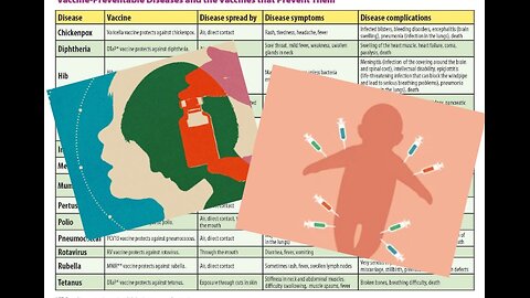Childhood Vaccination -Dominant Risk Factor for Autism: McCullough-Bonus Documentary "Vaxxed"