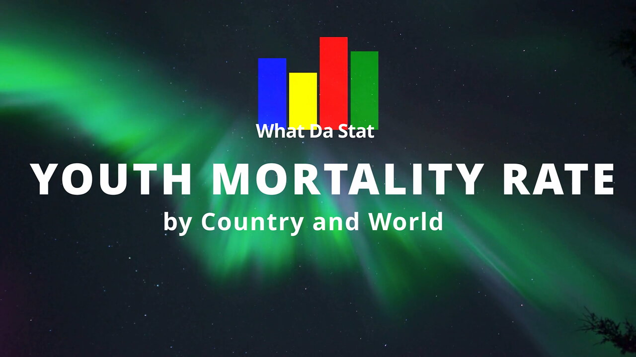 Youth Mortality Rate by Country and World 1990-2022