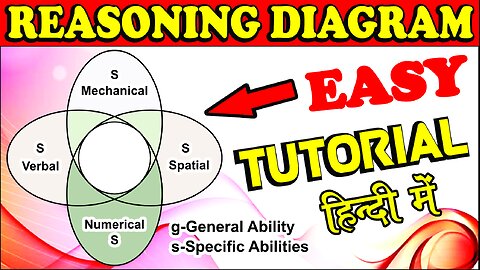 Why Do Recruiters Use Abstract (Logical, Inductive, Diagrammatic) Reasoning Tests by seekh raha hoon