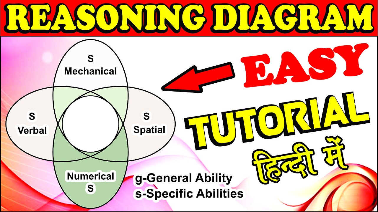 Why Do Recruiters Use Abstract (Logical, Inductive, Diagrammatic) Reasoning Tests by seekh raha hoon