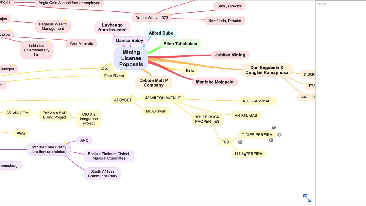 Mind Map