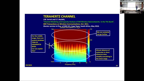 Prof. Ian F. Akyildiz, Georgia Institute of Technology, Scientific Advisory Board for ARRC TeraHertz (THz) band communications are envisioned as a key technology for 6G IoBnT and Beyond