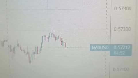 NZD/USD remains subdued near 0.5700 due to potential for renewed US-China tensions