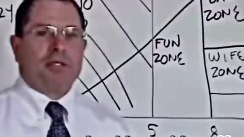 The Hot Crazy Matrix