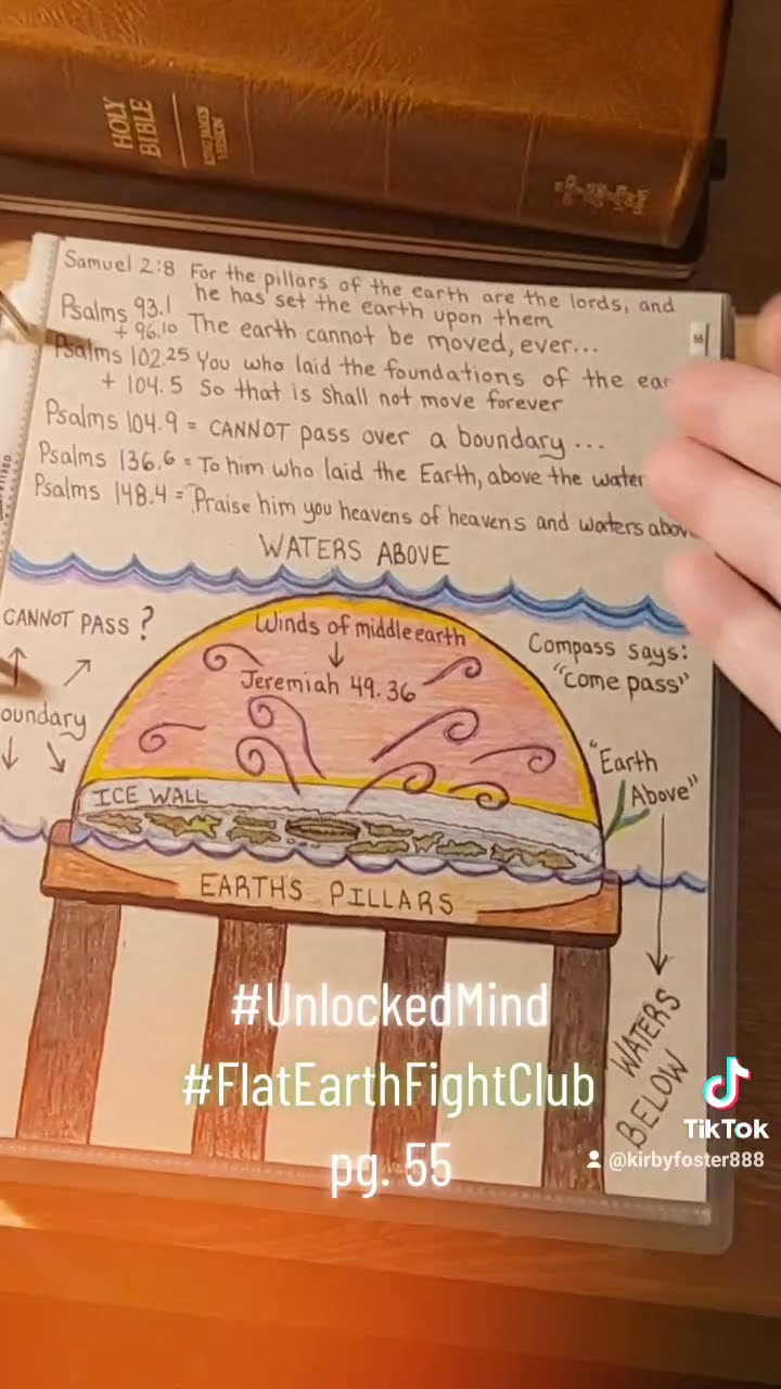 Earth Does NOT Move - Unlocked Mind