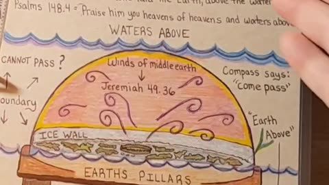 Earth Does NOT Move - Unlocked Mind