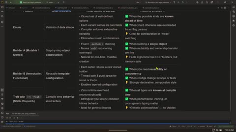 VarArgs Solutions for Rust