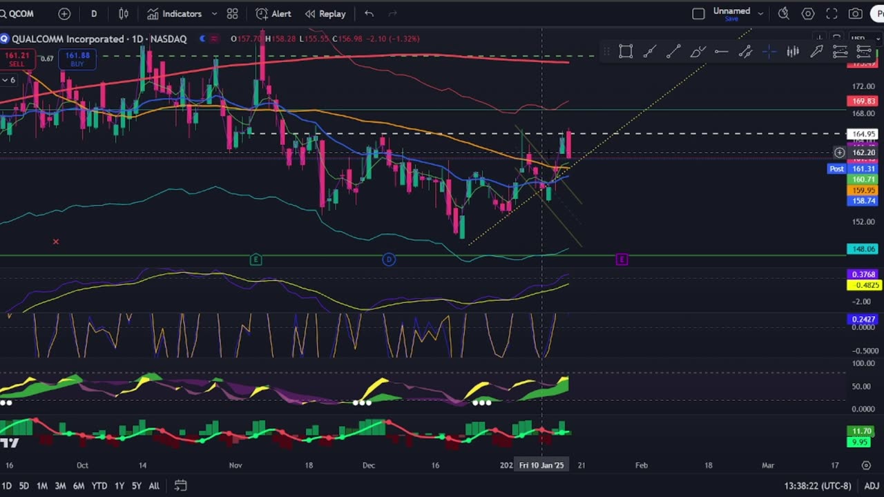 BEAR TRAP! ONE CHART THAT SHOWS IT ALL