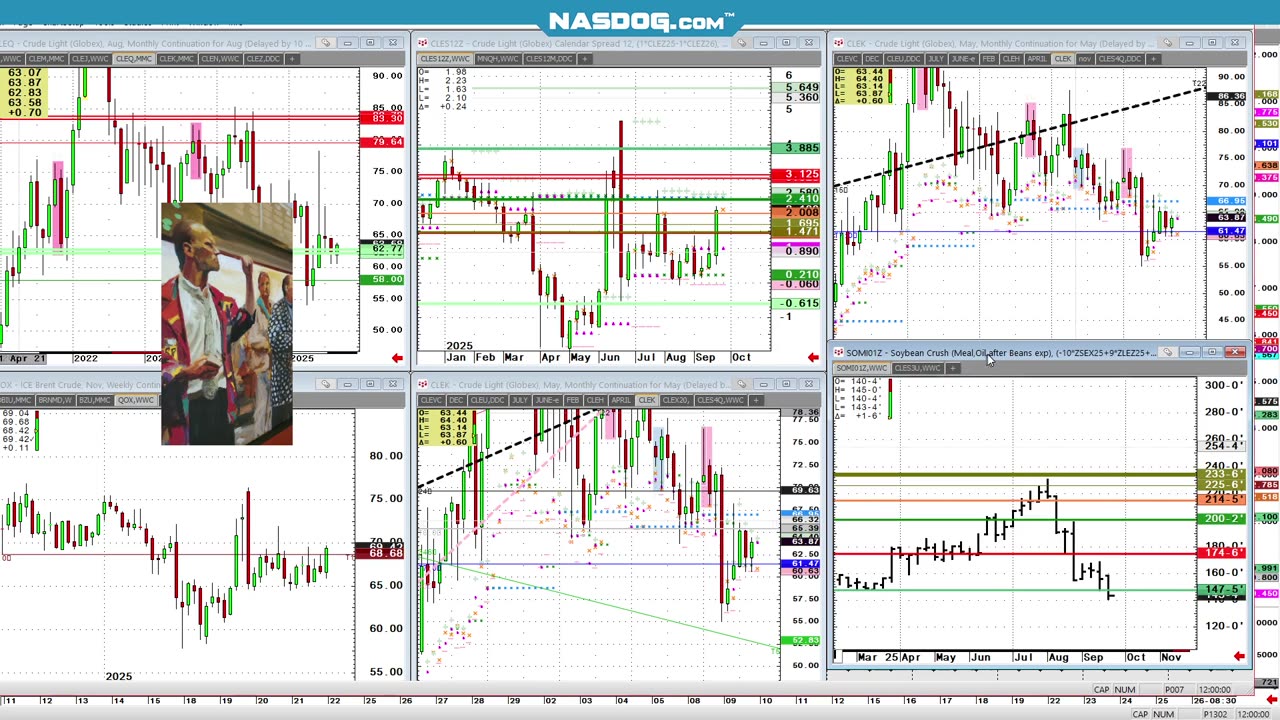 Commodity Fri update, crude others
