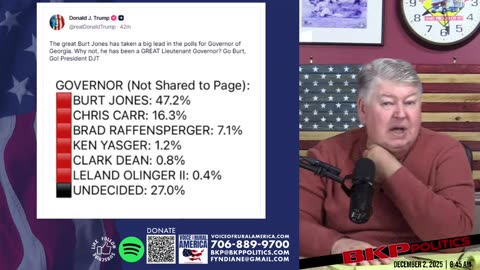 Trump Drops 5AM Truth Bomb Promoting Burt Jones as Judges Free Thieves!