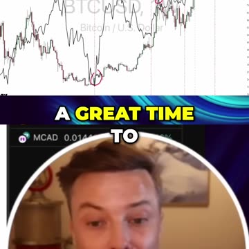 Crypto - Gemach Market update 3/11/25