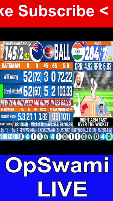 India vs New Zealand, 3rd ODI, New Zealand tour of India 2026 - Live Cricket Score, Commentary