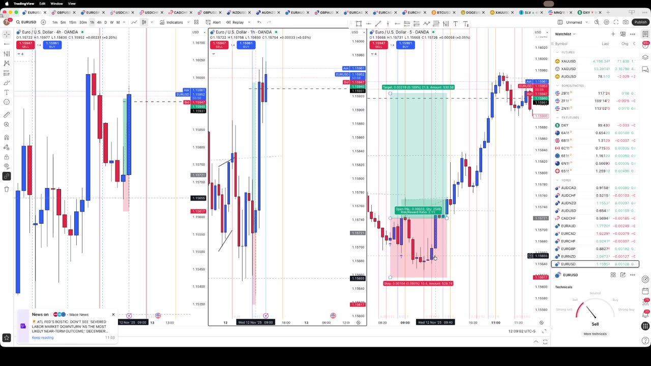 11/12/25 EUR/USD Trades