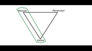 The Feminist Scapegoating Triangle