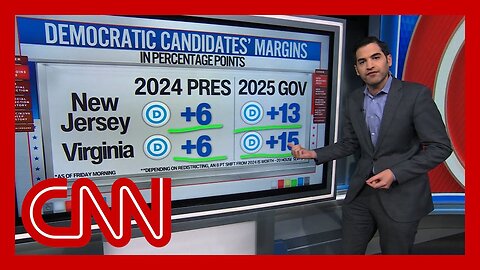 Harry Enten sees ‘major warning sign’ for Republicans in election exit polling