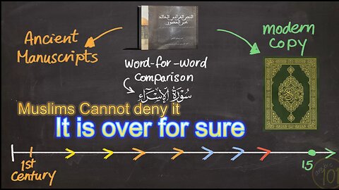 The Most DIRECT Proof That The Quran is From Allah