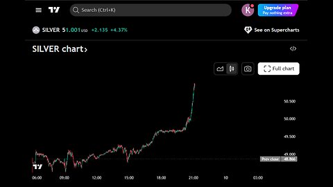 Silver breaks $50oz & immediately ran to $51.30oz shortly after