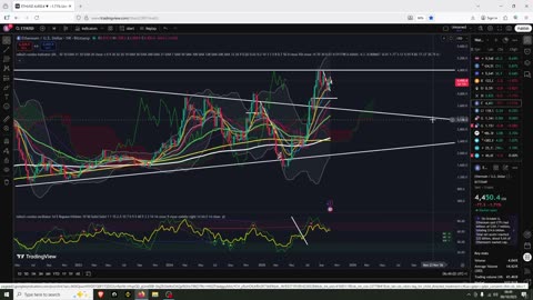 Bitcoin and Eth Price Target