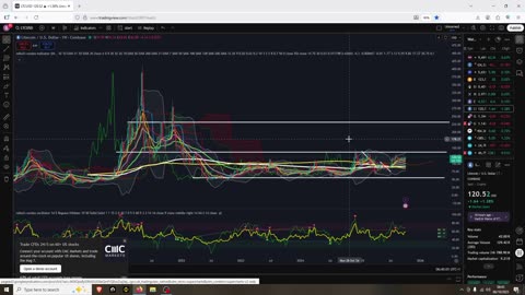 Crypto is Bull Mode