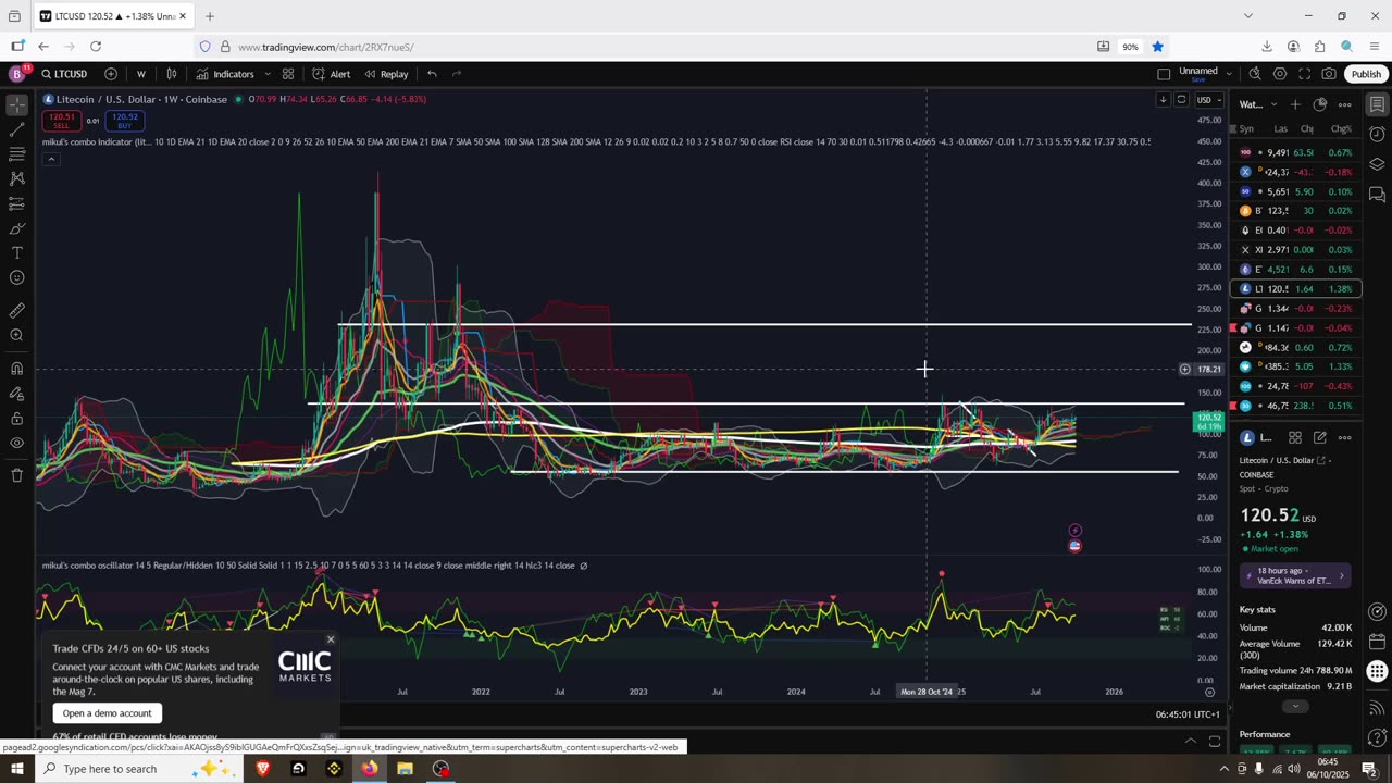 Crypto is Bull Mode