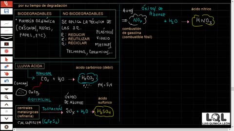 LUIS QUÍMICA LEON LQL | Semana 28 | Compuestos Nitrogenados II