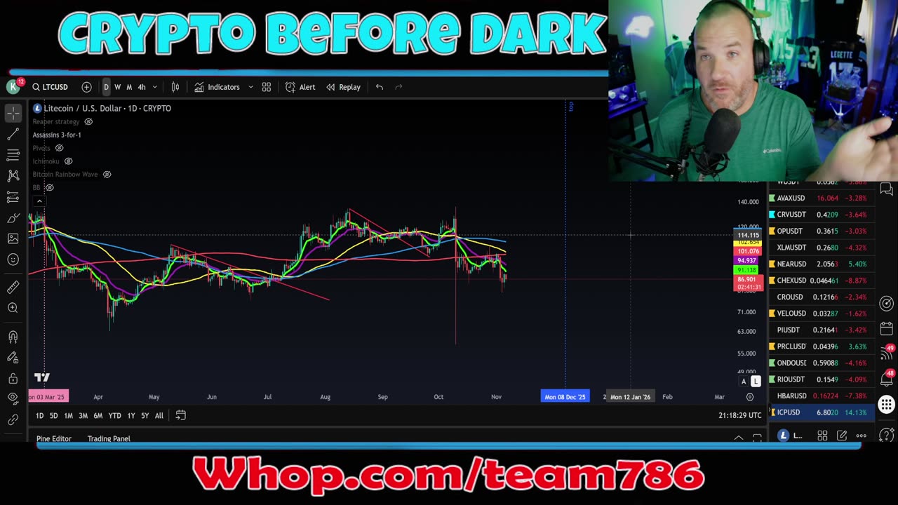 BITCOIN bears count BIG profits! Do the bulls even have a chance?