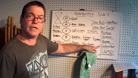 HIERARCHY, NAMING AND THE PECKING ORDER