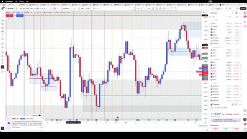 My Newest Strategy 10/7/25