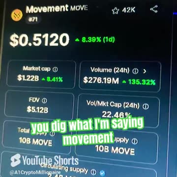 movement move price prediction crypto news today #fyp