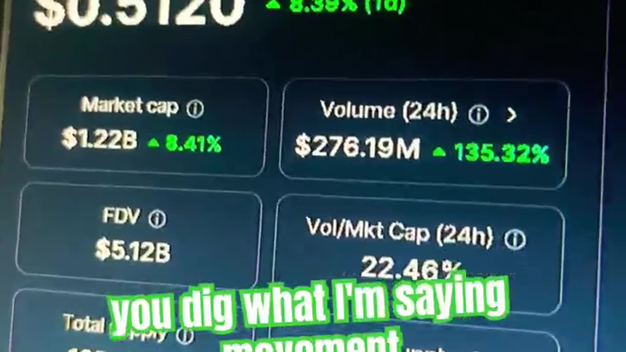 movement move price prediction crypto news today #fyp