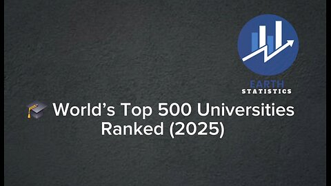 World’s Top 500 Universities Ranked (2025)