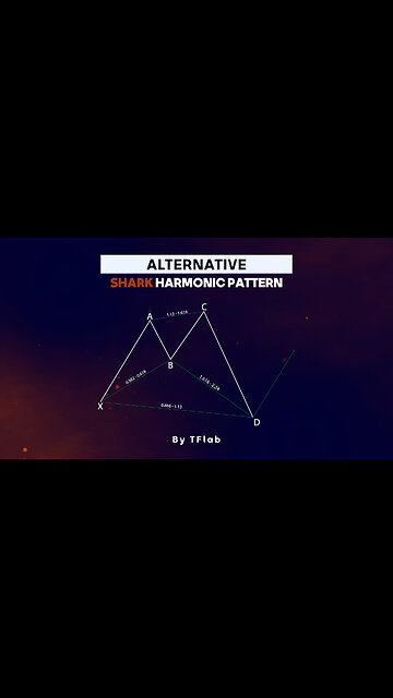 💥 Alternative Shark Harmonic Pattern Indicator - ALT Shark in #Tradingview [#TradingFinder]