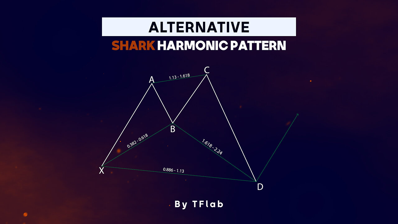 💥 Alternative Shark Harmonic Pattern Indicator - ALT Shark in #Tradingview [#TradingFinder]