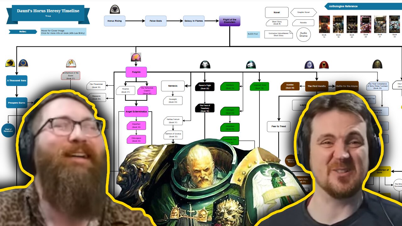 The Horus Heresy Chart Returns Again - Tom and Ben