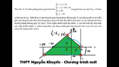 THPT Nguyễn Khuyến 2026: Thị trấn X là miền phẳng được giới hạn bởi trong hệ trục tọa độ Oxy với