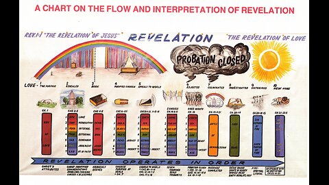 REV-01 - Book of Revelation Overview