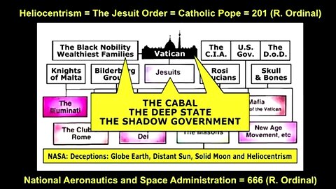 JORDAN MAXWELL EXPOSES THE SECRET ORG BEHIND ALL WORLD CONFLICTS, CHAOS, ETC - CONSPIRACY CON 2002