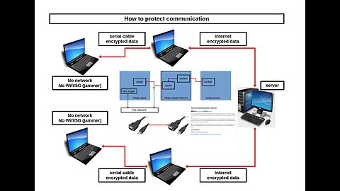 Inside your computer, there is another computer that can record, store, see and send everything