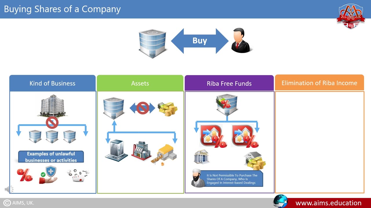 Is Stock Market Trading Halal or Haram? A Complete Guide to Islamic Investing