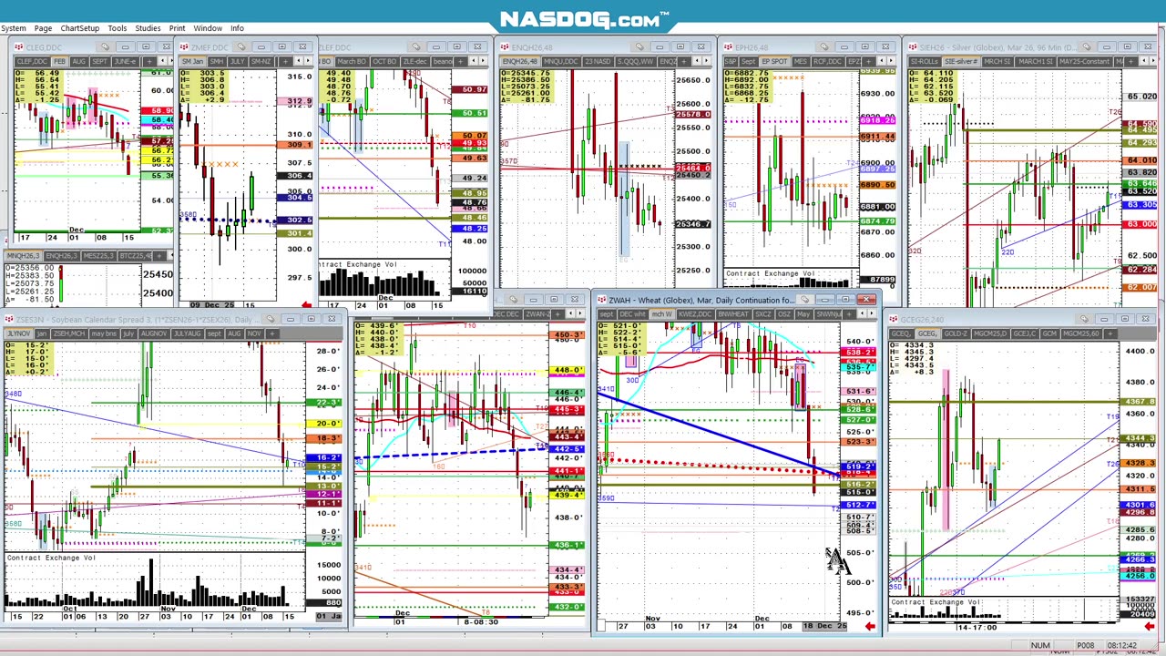 Dec16 Pre open looks, silver, soybeans grains, crude gold