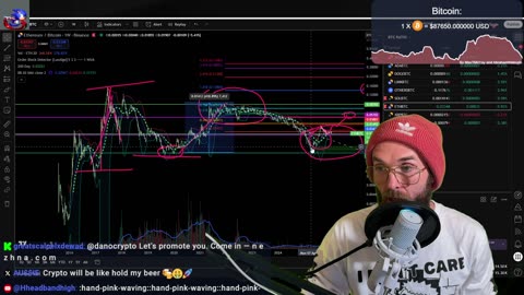 YOUR NEXT MOVES FOR BITCOIN AND ETHEREUM!